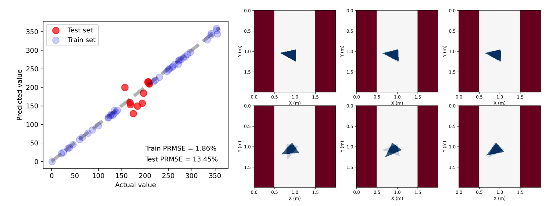 Defects with different orientations