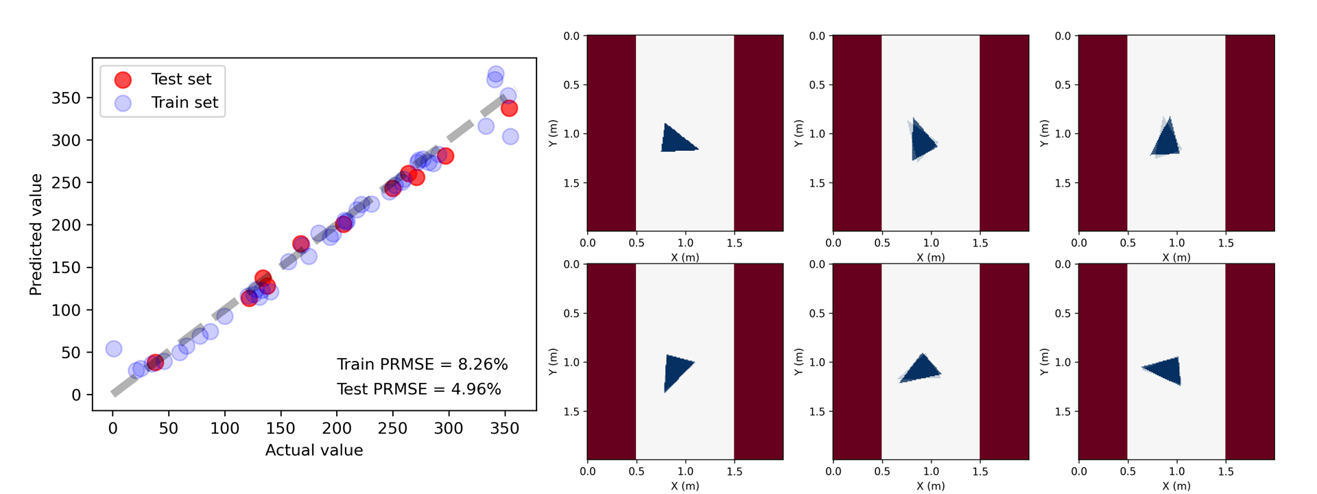 Defects with different orientations